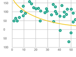 Curve Fitting